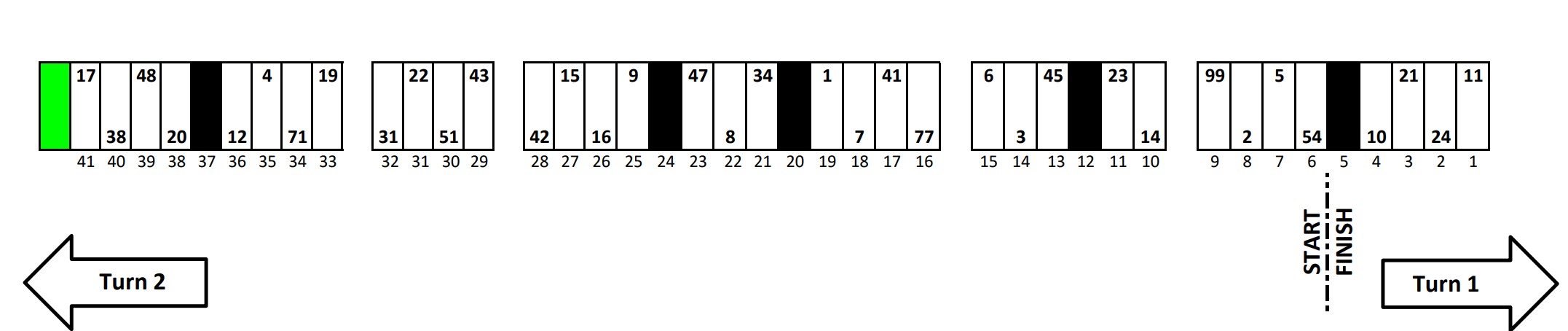 Phoenix Nascar Pit Stall Selections - Ifantasyrace.com