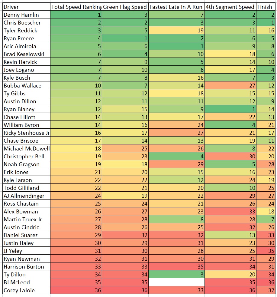 Richmond #2 2023 NASCAR Speed Cheat Sheet Heat Chart - ifantasyrace.com