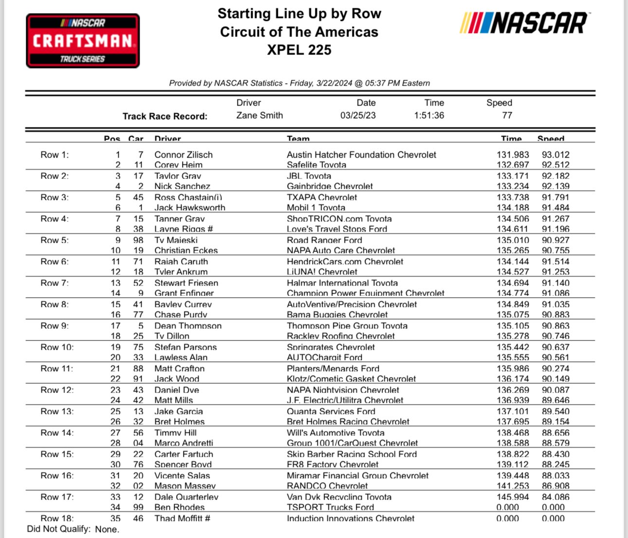 Trucks COTA NASCAR Qualifying results/ Starting Lineup - ifantasyrace.com