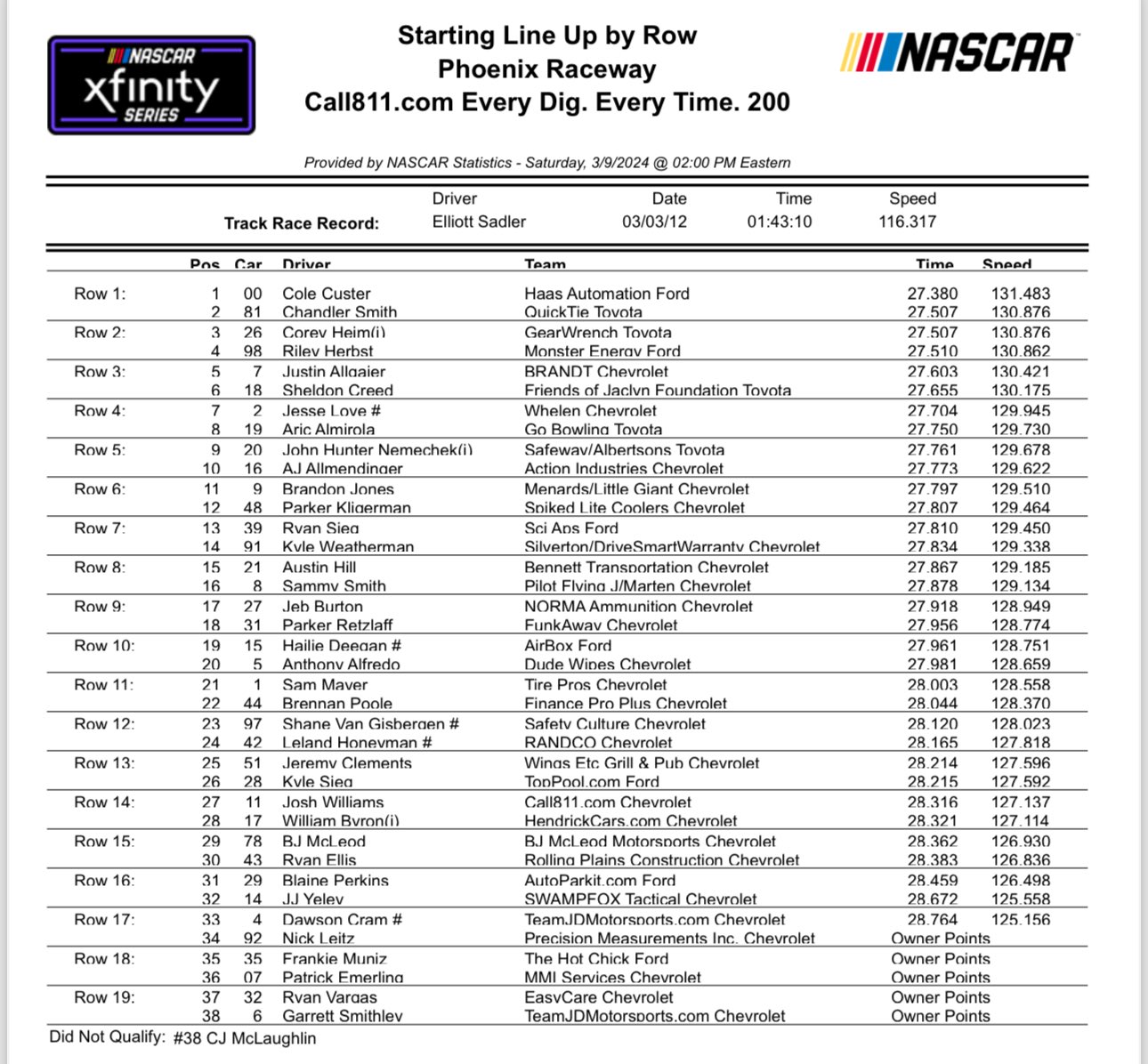 Xfinity Series Phoenix NASCAR Qualifying Results/ Starting Lineup