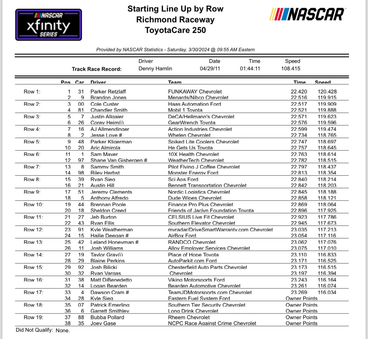 Xfinity Series Richmond Qualifying Results / Starting Lineup