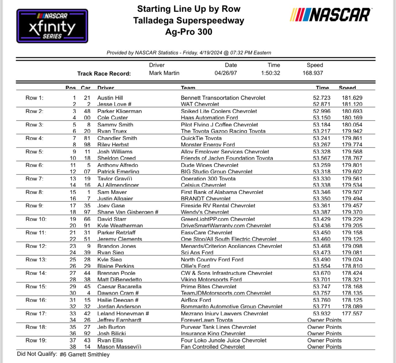 Xfinity Series Talladega NASCAR Qualifying Results/ Starting Lineup