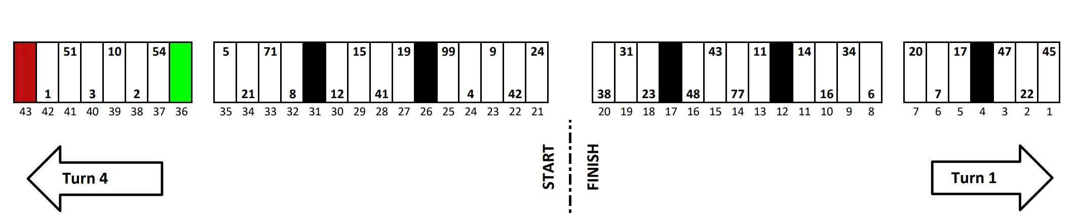 Darlington NASCAR Pit Stall Selections - ifantasyrace.com