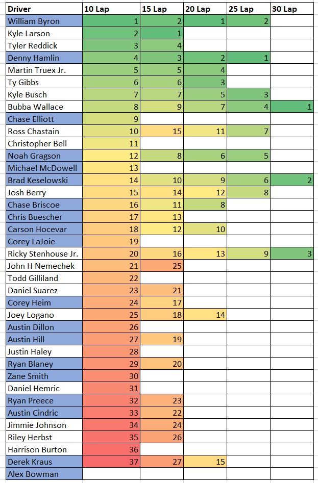 Kansas 10,15,20 and 25 Speed Cheat Sheet Heat Chart - ifantasyrace.com