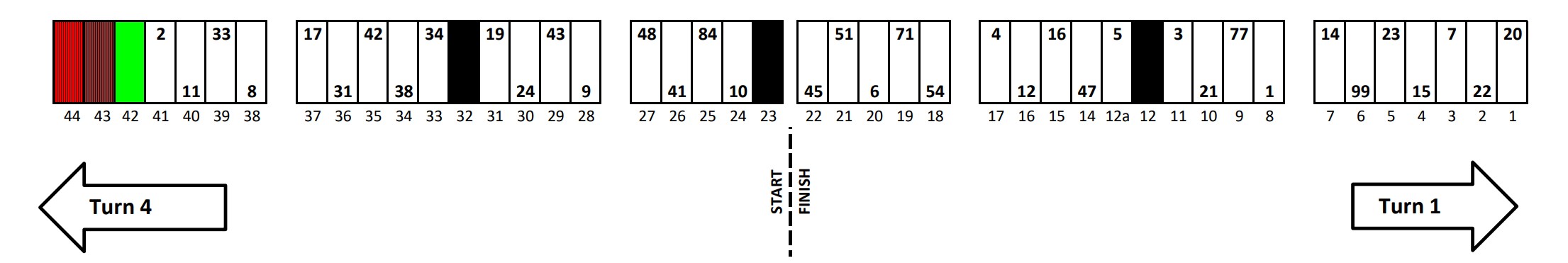 Kansas NASCAR Pit Stall Selections / Assignments - ifantasyrace.com