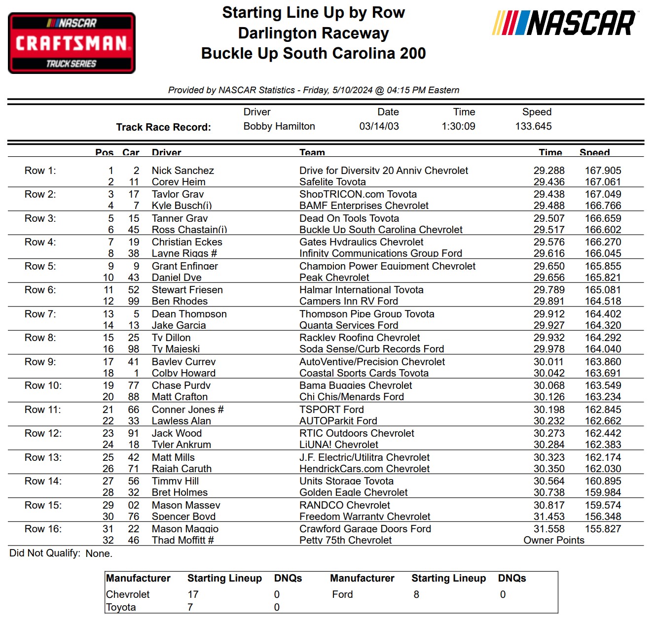 Trucks Darlington Qualifying Results/ Starting Lineup