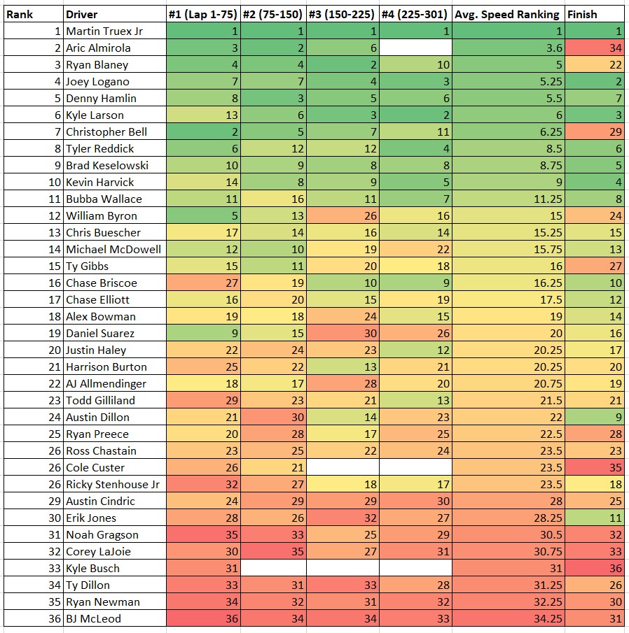 New Hampshire 2023 Total Speed Rankings Heat Chart - ifantasyrace.com