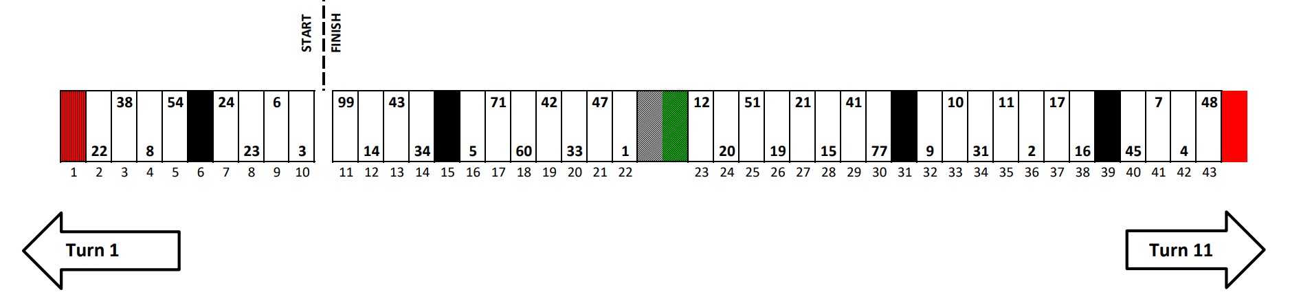 Sonoma NASCAR Pit Stall Selections / Assignments - ifantasyrace.com