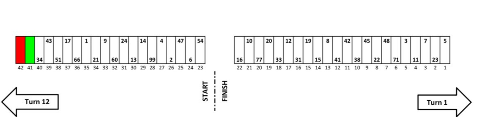 Chicago Street Grant Park 165 NASCAR Pit Stall Selections / Assignments ...