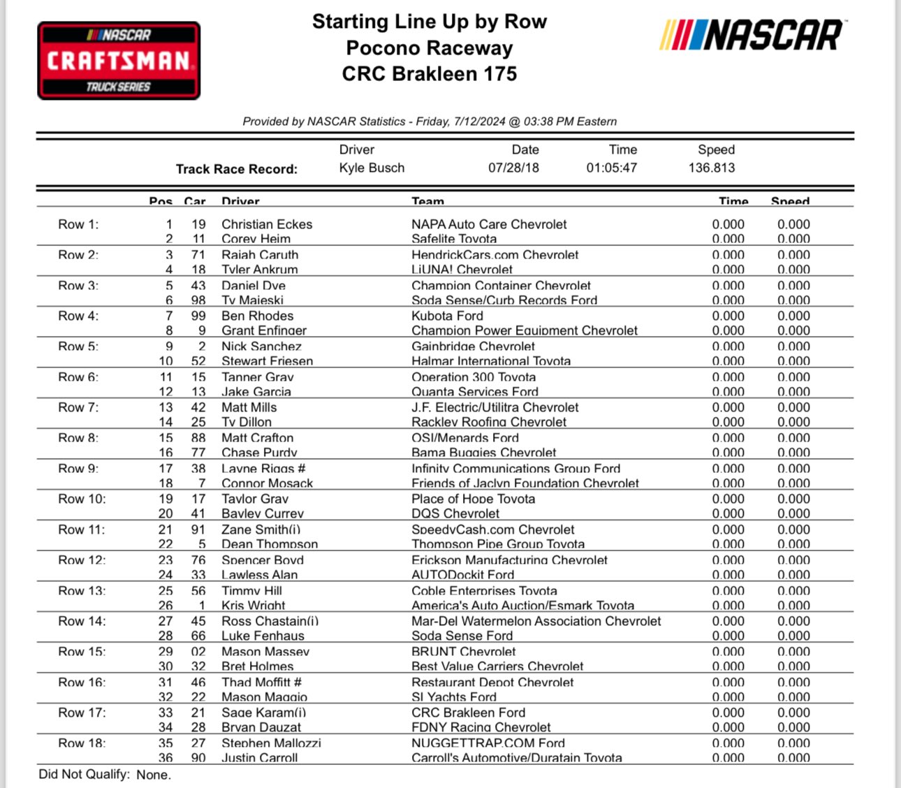 Truck Series Pocono Qualifying Results / Starting Lineup - ifantasyrace.com