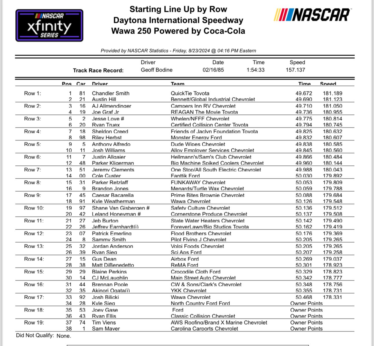 Xfinity Series Daytona NASCAR Qualifying Results/ Starting Lineup