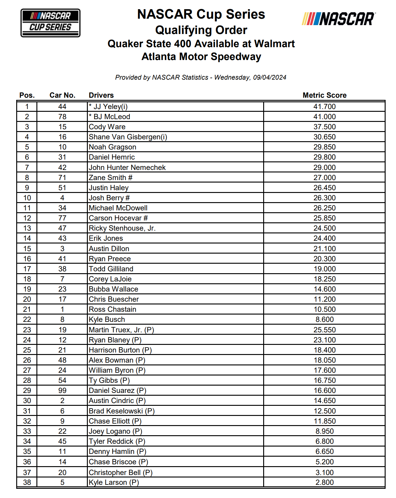 Atlanta NASCAR Qualifying Order