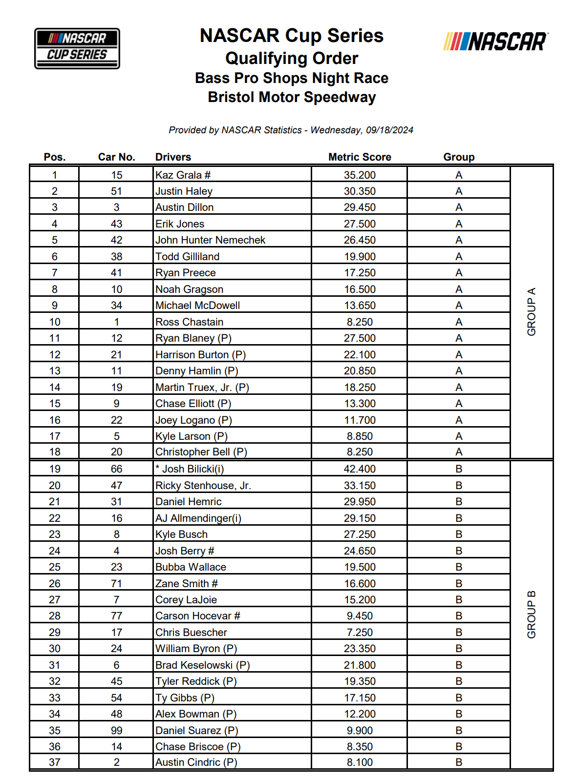 Bristol Qualifying Groups