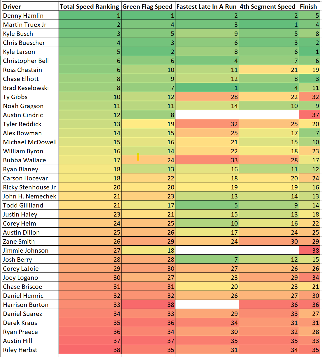 Kansas #1 2024 Total Speed Rankings Heat Chart Heat Chart ...