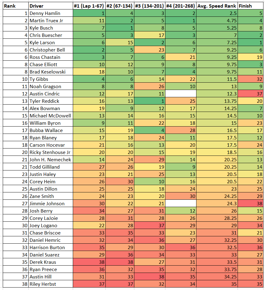 Kansas #1 2024 Total Speed Rankings Heat Chart - ifantasyrace.com