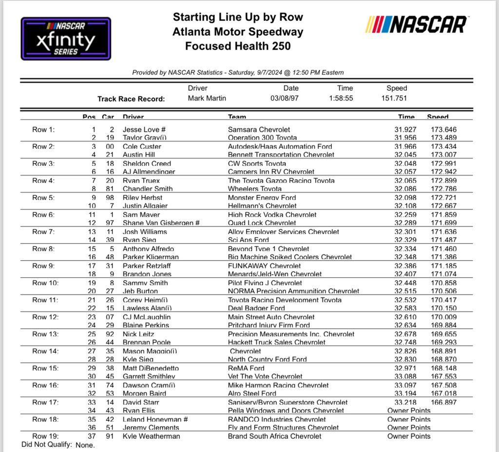 Xfinity Series Atlanta NASCAR Qualifying Results/ Starting Lineup