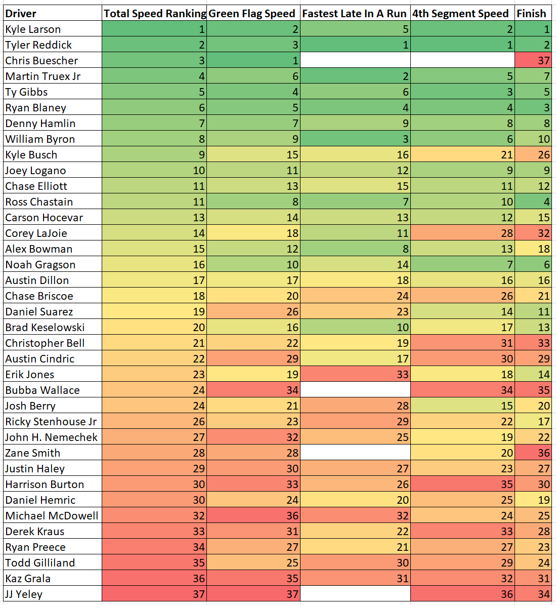 Las Vegas 1 2024 Speed Cheat Sheet Heat Chart