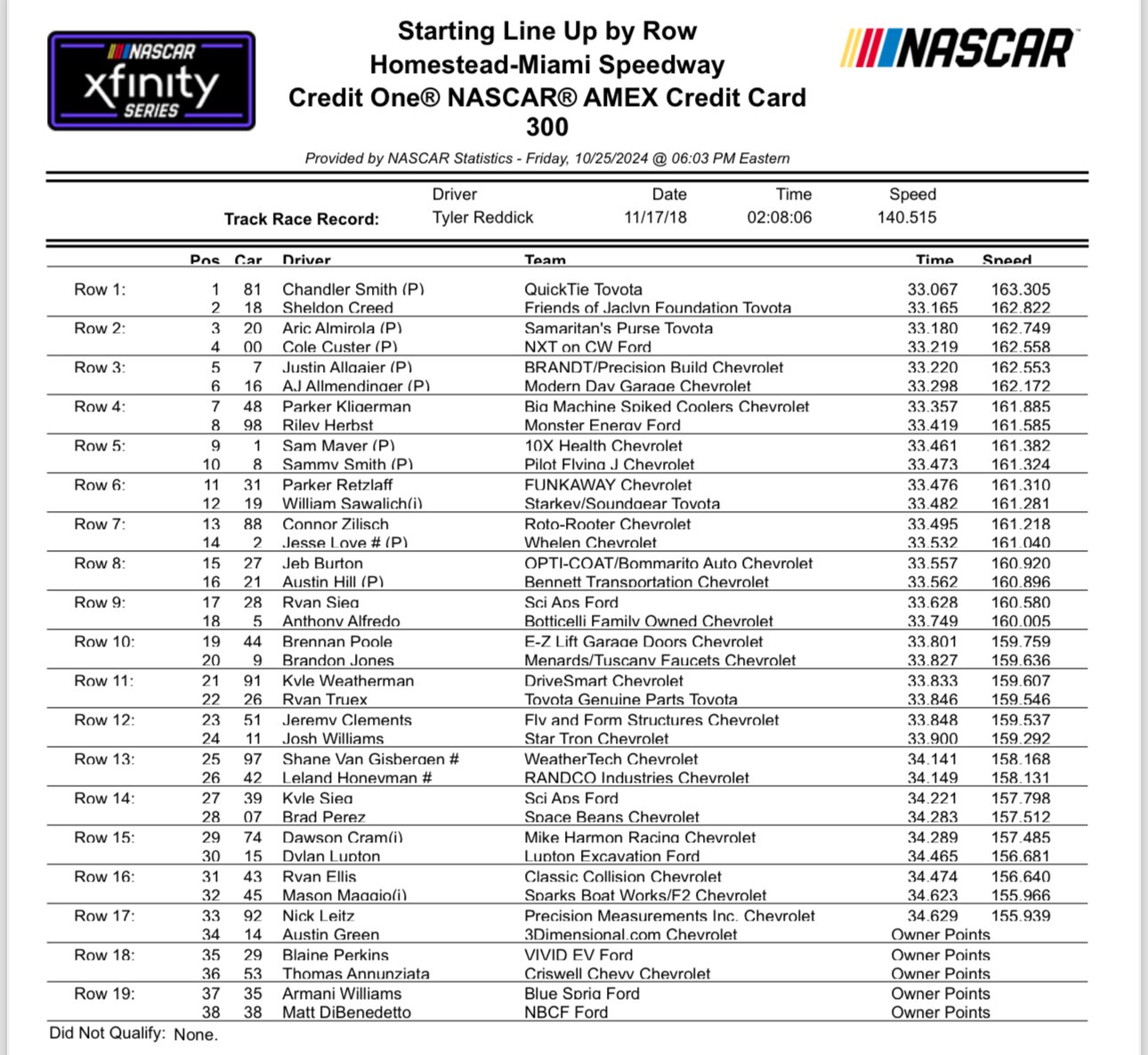 Xfinity Series Homestead NASCAR Qualifying Results / Starting Lineup