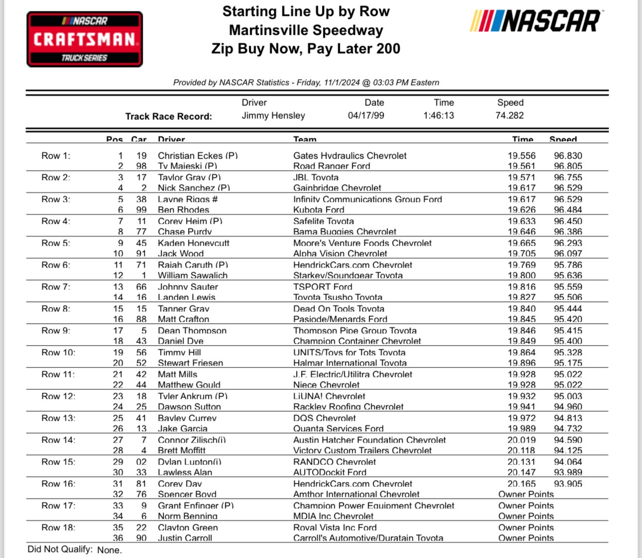 Trucks Martinsville NASCAR Qualifying Results/ Starting Lineup