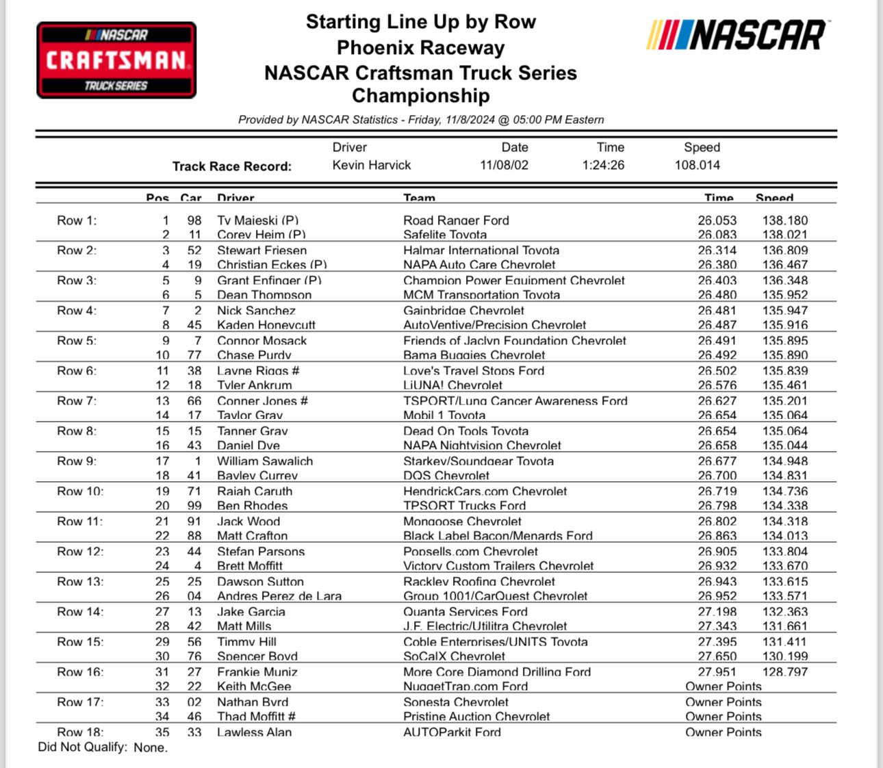 Trucks Phoenix NASCAR Qualifying Results