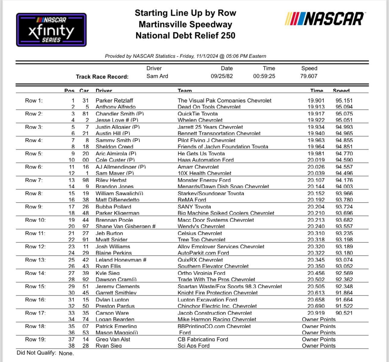 Xfinity Series Martinsville NASCAR Qualifying Results/ Starting Lineup