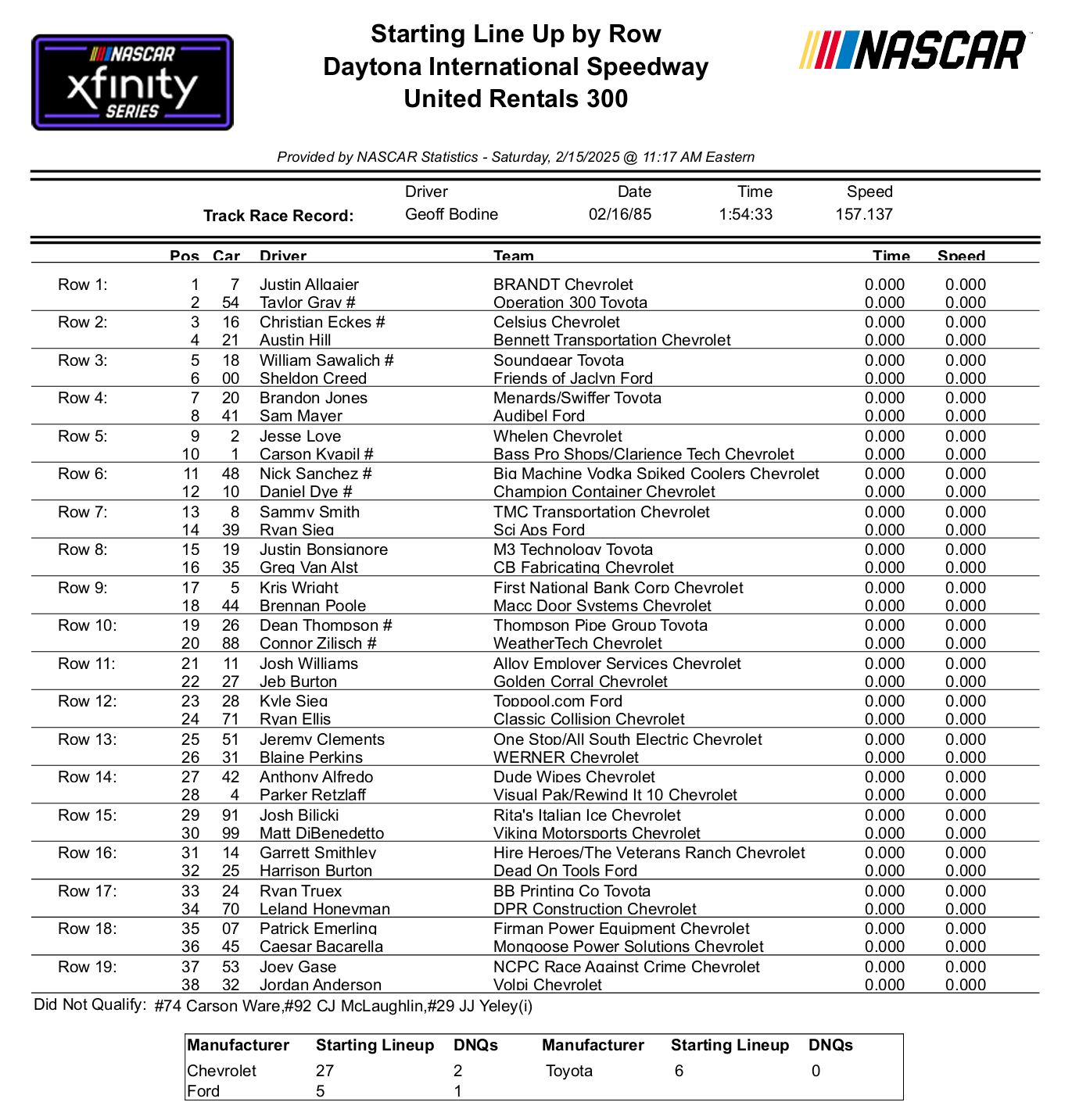 Xfinity Series Daytona NASCAR Starting Lineup