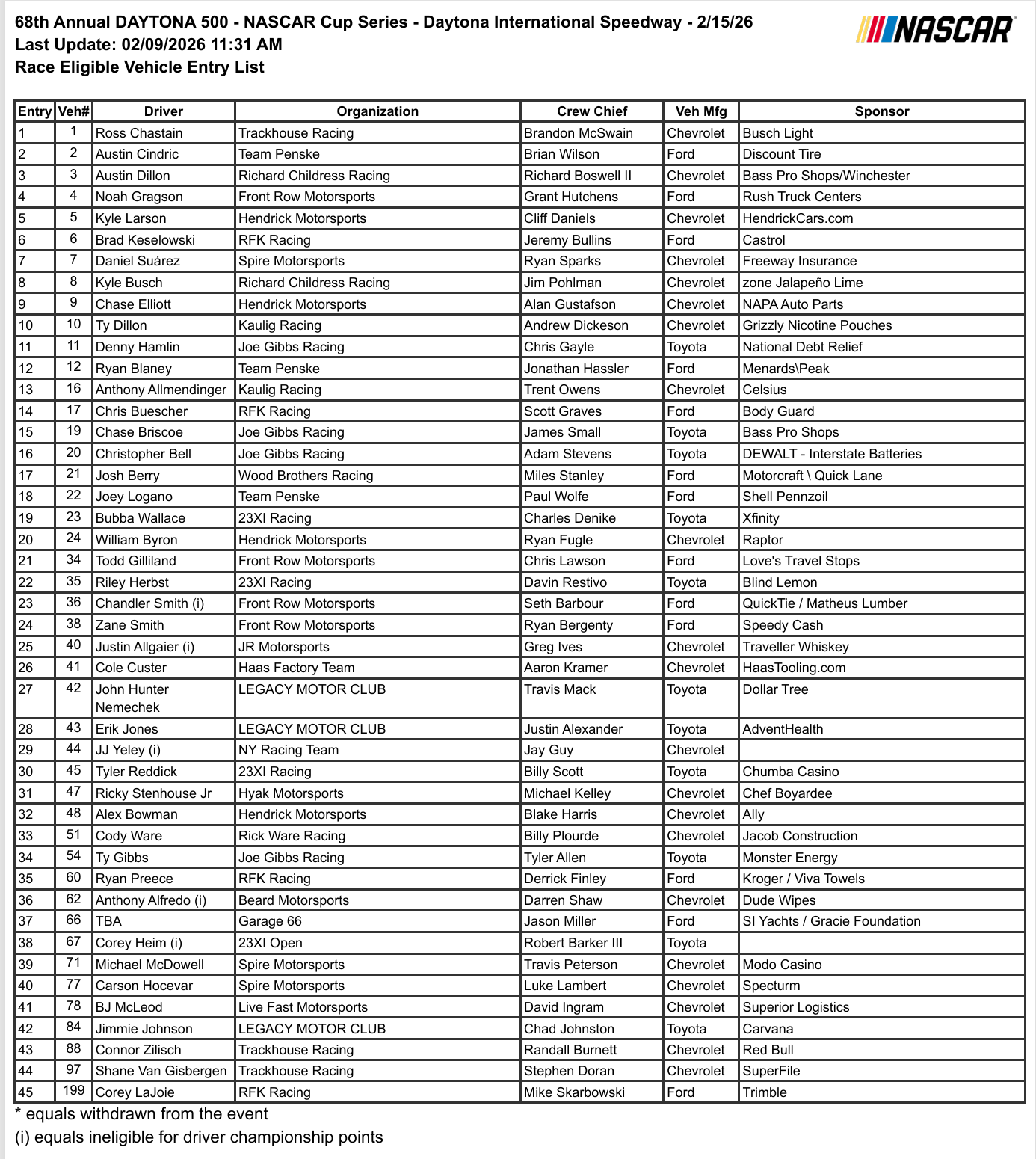 2026 Daytona 500 NASCAR Entry List - ifantasyrace.com